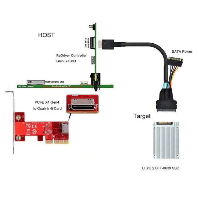 oculink to u.2/u.3 cable sff 8611 to sff 8639 50cm nvme ssd connection